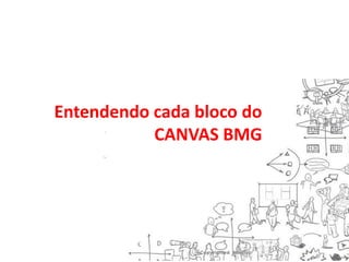 Entendendo cada bloco do
CANVAS BMG

 