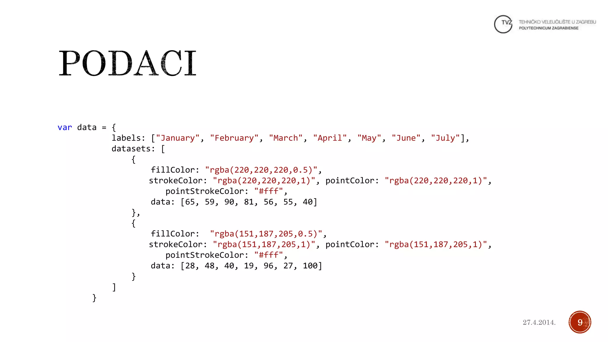 var data = {
labels: ["January", "February", "March", "April", "May", "June", "July"],
datasets: [
{
fillColor: "rgba(220,220,220,0.5)",
strokeColor: "rgba(220,220,220,1)", pointColor: "rgba(220,220,220,1)",
pointStrokeColor: "#fff",
data: [65, 59, 90, 81, 56, 55, 40]
},
{
fillColor: "rgba(151,187,205,0.5)",
strokeColor: "rgba(151,187,205,1)", pointColor: "rgba(151,187,205,1)",
pointStrokeColor: "#fff",
data: [28, 48, 40, 19, 96, 27, 100]
}
]
}
927.4.2014.
 