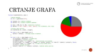 function CreatePieChart(c, data) {
//dohvat objekata
var ctx = c.getContext("2d");
var lastend = 0; //zadnja vrijednost
var myTotal = 0; //ukupna vrijednost podataka
var data = [200, 60, 15, 90]; //dodavanje vrijdnosti
var myColor = ['red', 'green', 'blue', 'gray']; //uz vrijednosti, ide i boja
//čistimo radnu površinu
ctx.clearRect(0, 0, c.width, c.height);
for (var e = 0; e < data.length; e++) {
myTotal += data[e]; //zbrajamo ukupnu vrijednost
}
for (var i = 0; i < data.length; i++) {
ctx.fillStyle = myColor[i]; //uzimamo boju
ctx.beginPath(); //početak crtanja
ctx.moveTo(c.width / 2, c.height / 2); //pozicioniramo se na početak
ctx.arc(c.width / 2, c.height / 2, c.height / 2, lastend, lastend + (2 * Math.PI * (data[i] / myTotal)), false);
ctx.lineTo(c.width / 2, c.height / 2); //crtamo liniju prema centru
ctx.fill(); //punimo se bojom
lastend += Math.PI * 2 * (data[i] / myTotal); //pamtimo zadnju poziciju
}
}
1127.4.2014.
 