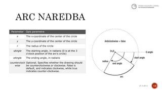 27.4.2014. 12
Parametar Opis parametra
x The x-coordinate of the center of the circle
y The y-coordinate of the center of the circle
r The radius of the circle
sAngle The starting angle, in radians (0 is at the 3
o'clock position of the arc's circle)
eAngle The ending angle, in radians
counterclock
wise
Optional. Specifies whether the drawing should
be counterclockwise or clockwise. False is
default, and indicates clockwise, while true
indicates counter-clockwise.
 