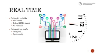  Prikupiti podatke
 Više izvora
 Jedna HTML stranica
 No refresh!!!
 Prikazati na grafu
 Promjene…
 Prezentacija
27.4.2014. 13
 