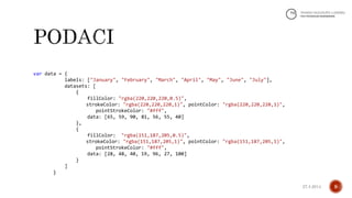 var data = {
labels: ["January", "February", "March", "April", "May", "June", "July"],
datasets: [
{
fillColor: "rgba(220,220,220,0.5)",
strokeColor: "rgba(220,220,220,1)", pointColor: "rgba(220,220,220,1)",
pointStrokeColor: "#fff",
data: [65, 59, 90, 81, 56, 55, 40]
},
{
fillColor: "rgba(151,187,205,0.5)",
strokeColor: "rgba(151,187,205,1)", pointColor: "rgba(151,187,205,1)",
pointStrokeColor: "#fff",
data: [28, 48, 40, 19, 96, 27, 100]
}
]
}
927.4.2014.
 