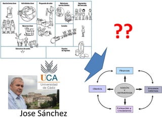 ??


Jose Sánchez
 
