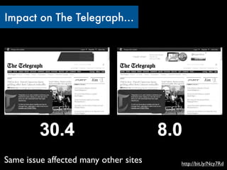 Impact on The Telegraph…




Same issue affected many other sites   http://bit.ly/Ncy7Rd
 