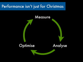 Performance isn’t just for Christmas

                     Measure




          Optimise             Analyse
 