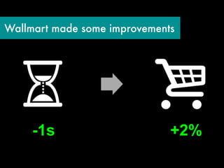 Wallmart made some improvements




     -1s                      +2%
 