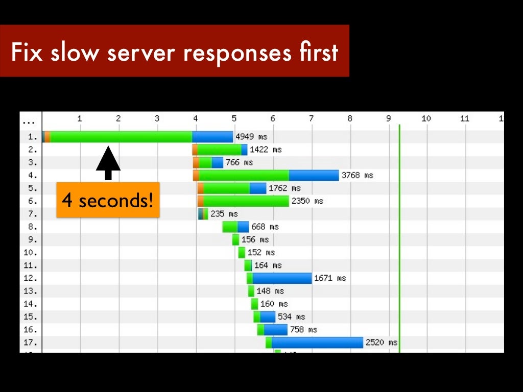 Is A Vent Server Slow? | 14 Ways to Solve Windows Server 2022 Slow ...