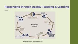 Responding through Quality Teaching & Learning
American Council on Education, 2017
 