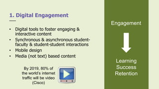 • Digital tools to foster engaging &
interactive content
• Synchronous & asynchronous student-
faculty & student-student interactions
• Mobile design
• Media (not text) based content
1. Digital Engagement
Engagement
Learning
Success
Retention
By 2019, 80% of
the world’s internet
traffic will be video
(Cisco)
 