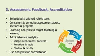 • Embedded & aligned rubric tools
• Consistent & cohesive assessment across
sections & program
• Learning analytics to target teaching &
learning
• Administrative analytics
– Usage rates, trends, patterns
– Functions & tools
– Student & faculty
• Use analytics for accreditation
3. Assessment, Feedback, Accreditation
 