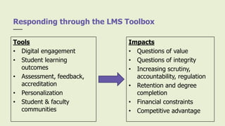 Tools
• Digital engagement
• Student learning
outcomes
• Assessment, feedback,
accreditation
• Personalization
• Student & faculty
communities
Responding through the LMS Toolbox
Impacts
• Questions of value
• Questions of integrity
• Increasing scrutiny,
accountability, regulation
• Retention and degree
completion
• Financial constraints
• Competitive advantage
 
