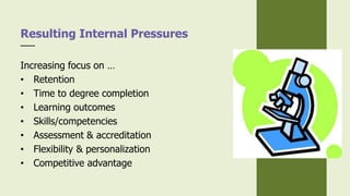 Increasing focus on …
• Retention
• Time to degree completion
• Learning outcomes
• Skills/competencies
• Assessment & accreditation
• Flexibility & personalization
• Competitive advantage
Resulting Internal Pressures
 