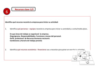 Recursos clave 1/2
Identifica qué recursos necesita tu empresa para iniciar su actividad:
1. Identifica qué personas – equipos necesita tu empresa para iniciar su actividad y a corto/medio plazo..
En que áreas de trabajo se organizará la empresa.
Organigrama. Responsabilidades. Funciones y tareas del personal.
Perfil profesional de Recursos Humanos necesario
Condiciones y horario de trabajo previsto
2. Identifica qué recursos económico - financieros vas a necesitar para poner en marcha tu actividad.
6
 