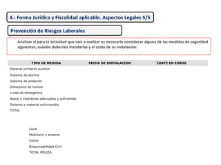 Analizar si para la actividad que vais a realizar es necesario considerar alguna de las medidas de seguridad
siguientes, cuándo deberíais instalarlas y el coste de su instalación:
TIPO DE MEDIDA FECHA DE INSTALACION COSTE EN EUROS
Material primeros auxilios
Sistema de alarma
Sistema de aireación
Detectores de humos
Luces de emergencia
Aseos y vestidores adecuados y suficientes
Sistema y material antiincendio
TOTAL
Local
Mobiliario y enseres
Coche
Responsabilidad Civil
TOTAL PÓLIZA
4.- Forma Jurídica y Fiscalidad aplicable. Aspectos Legales 5/5
Prevención de Riesgos Laborales
 