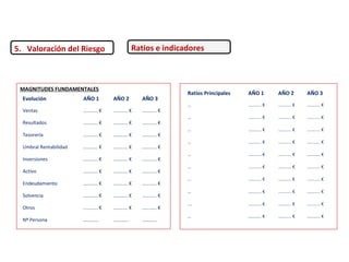 Ratios e indicadores
MAGNITUDES FUNDAMENTALES
Evolución AÑO 1 AÑO 2 AÑO 3
Ventas …........ € …........ € …........ €
Resultados …........ € …........ € …........ €
Tesorería …........ € …........ € …........ €
Umbral Rentabilidad …........ € …........ € …........ €
Inversiones …........ € …........ € …........ €
Activo …........ € …........ € …........ €
Endeudamiento …........ € …........ € …........ €
Solvencia …........ € …........ € …........ €
Otros …........ € …........ € …........ €
Nº Persona ………… ………… …………
Ratios Principales AÑO 1 AÑO 2 AÑO 3
… …........ € …........ € …........ €
… …........ € …........ € …........ €
… …........ € …........ € …........ €
… …........ € …........ € …........ €
… …........ € …........ € …........ €
… …........ € …........ € …........ €
… …........ € …........ € …........ €
… …........ € …........ € …........ €
…. …........ € …........ € …........ €
… …........ € …........ € …........ €
5. Valoración del Riesgo
 