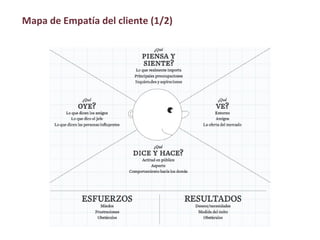 Mapa de Empatía del cliente (1/2)
 
