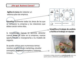 Se puede utilizar para numerosos temas:
resolver problemas de marketing, estudiar
conceptos, explorar conceptos y sistemas,
innovar...
¿Por qué Business Canvas?
Agiliza la tarea de redactar un
extenso plan de empresa.
Visualiza fácilmente todas las áreas de las que
se compone tu empresa y las relaciones que
deben existir entre ellas.
la metodología Canvas te permite detectar
nuevas áreas de valor en tu empresa, nuevas
oportunidades e incorporarlas a tu modelo de
negocio.
Simplifica el trabajo de análisis
y facilita el trabajo en equipo
A menudo se trabaja colocando una plantilla grande sobre una
pared o pizarra y añadiendo y quitando post-Its sobre ella.
 