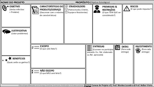 Canvas de Projetos (Canvas Project Design)