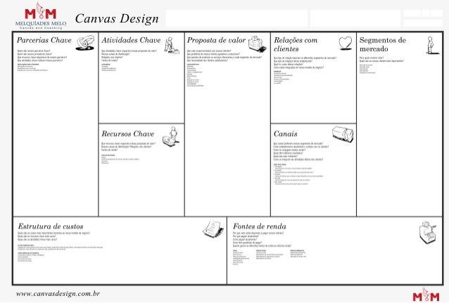 canvas design painel