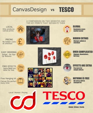 Canvasdesign Vs Tesco