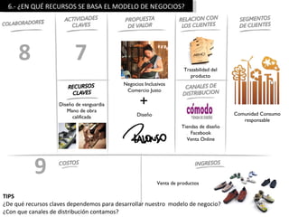 6.- ¿EN QUÉ RECURSOS SE BASA EL MODELO DE NEGOCIOS?




     8                    7                                          Trazabilidad del
                                                                        producto
                                           Negocios Inclusivos
                                            Comercio Justo

                    Diseño de vanguardia
                       Mano de obra
                                                  +
                                                 Diseño                                 Comunidad Consumo
                         calificada
                                                                                           responsable
                                                                    Tiendas de diseño
                                                                        Facebook
                                                                      Venta Online




           9                                              Venta de productos

TIPS
¿De qué recursos claves dependemos para desarrollar nuestro modelo de negocio?
¿Con que canales de distribución contamos?
 