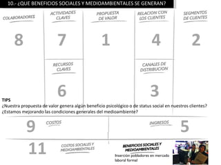 10.- ¿QUE BENEFICIOS SOCIALES Y MEDIOAMBIENTALES SE GENERAN?




      8                    7                     1                          4                  2


TIPS
                           6                                                3
¿Nuestra propuesta de valor genera algún beneficio psicológico o de status social en nuestros clientes?
¿Estamos mejorando las condiciones generales del medioambiente?


            9                                                                             5
            11                                          Inserción pobladores en mercado
                                                        laboral formal
 