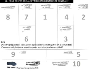 11.- ¿QUÉ COSTOS SOCIALES Y MEDIOAMBIENTALES SE GENERAN?




     8                     7                      1                    4                2

TIPS
                           6                                          3
¿Nuestra propuesta de valor genera alguna externalidad negativa en la comunidad?
¿Generamos algún tipo de incentivo perverso nocivo para la comunidad?



           9                                                                        5
                 Materiales no degradables: PVC
                                                                                   10
 