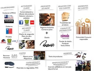 Comercialización y
Fundación UTPCH
                     difusión del producto
                     Relación voluntario -
                            poblador

                                                                             Trazabilidad del
                                                                                producto
   Gobierno
                                                   Negocios Inclusivos
                                                    Comercio Justo

                     Diseño de vanguardia
                        Mano de obra
                                                          +
   Privados                                              Diseño                                 Comunidad Consumo
                          calificada
                                                                                                   responsable
                                                                            Tiendas de diseño
                                                                                Facebook
                                                                              Venta Online




Recursos
                          Materia prima                       Venta de productos
Humanos
                           Maquinarias



                                                              Inserción pobladores en mercado
                  Materiales no degradables: PVC
                                                              laboral formal
 