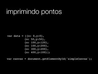 imprimindo pontos


!   !   var   data =   [{x: 0,y:0},
!   !   ! !    ! ! !   {x: 50,y:50},
!   !   ! !    ! ! !   {x: 100,y:120},
!   !   ! !    ! ! !   {x: 100,y:200},
!   !   ! !    ! ! !   {x: 300,y:200},
!   !   ! !    ! ! !   {x: 400,y:100}];
!   !   ! !    ! !
        var   canvas   = document.getElementById('simpleCanvas');
 