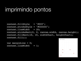 imprimindo pontos

context.fillStyle   = "#fff";
context.strokeStyle = "#CCCCCC";
context.lineWidth   = 20;
context.strokeRect(0, 0, canvas.width, canvas.height);
context.fillRect(10, 10, widthChart, heightChart);
context.fill();

var marginLine = 0;
context.lineWidth   = 1;
 