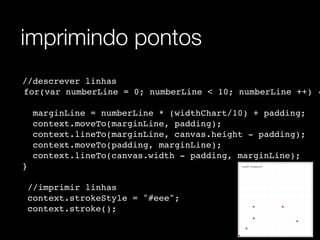 imprimindo pontos
    //descrever linhas
! ! for(var numberLine = 0; numberLine < 10; numberLine ++) {
! ! ! ! ! !
       marginLine = numberLine * (widthChart/10) + padding;
       context.moveTo(marginLine, padding);
       context.lineTo(marginLine, canvas.height - padding);
       context.moveTo(padding, marginLine);
       context.lineTo(canvas.width - padding, marginLine);
    }
! ! ! ! !
      //imprimir linhas
      context.strokeStyle = "#eee";
      context.stroke();
 