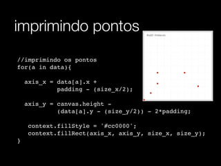 imprimindo pontos
//imprimindo os pontos
for(a in data){

    axis_x = data[a].x +
             padding - (size_x/2);

    axis_y = canvas.height -
             (data[a].y - (size_y/2)) - 2*padding;

     context.fillStyle = '#cc0000';
     context.fillRect(axis_x, axis_y, size_x, size_y);
}
 