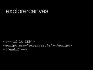explorercanvas



<!--[if lt IE9]>
<script src="excanvas.js"></script>
<![endif]-->
 