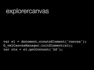 explorercanvas



var el = document.createElement('canvas');
G_vmlCanvasManager.initElement(el);
var ctx = el.getContext('2d');
 