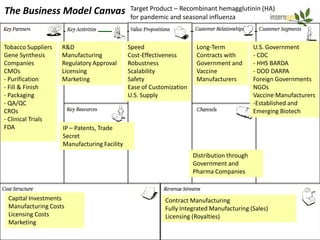 The Business Model Canvas                    Target Product – Recombinant hemagglutinin (HA)
                                             for pandemic and seasonal influenza



Tobacco Suppliers   R&D                      Speed                    Long-Term             U.S. Government
Gene Synthesis      Manufacturing            Cost-Effectiveness       Contracts with        - CDC
Companies           Regulatory Approval      Robustness               Government and        - HHS BARDA
CMOs                Licensing                Scalability              Vaccine               - DOD DARPA
- Purification      Marketing                Safety                   Manufacturers         Foreign Governments
- Fill & Finish                              Ease of Customization                          NGOs
- Packaging                                  U.S. Supply                                    Vaccine Manufacturers
- QA/QC                                                                                     -Established and
CROs                                                                                        Emerging Biotech
- Clinical Trials
FDA                 IP – Patents, Trade
                    Secret
                    Manufacturing Facility
                                                                     Distribution through
                                                                     Government and
                                                                     Pharma Companies



 Capital Investments                                      Contract Manufacturing
 Manufacturing Costs                                      Fully Integrated Manufacturing (Sales)
 Licensing Costs                                          Licensing (Royalties)
 Marketing
 