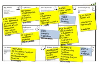The Business Model Canvas: ver 0.0


    Privacy      Creating       Increased              educational
   advocacy       ...