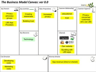 The Business Model Canvas: ver 0.1


    Privacy      Creating       Increased               educational
   advocacy     a...