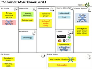Canvas business examples model Daycare Business