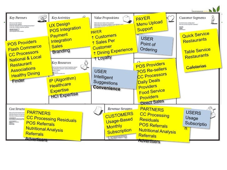 The Business Model Canvas: ver