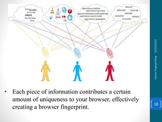 12/22/2014CanvasFingerprinting
10
• Each piece of information contributes a certain
amount of uniqueness to your browser, effectively
creating a browser fingerprint.
 