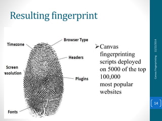 Resulting fingerprint
12/22/2014CanvasFingerprinting
14
Canvas
fingerprinting
scripts deployed
on 5000 of the top
100,000
most popular
websites
 