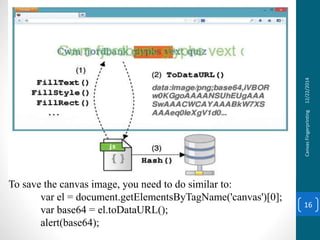 12/22/2014CanvasFingerprinting
16
To save the canvas image, you need to do similar to:
var el = document.getElementsByTagName('canvas')[0];
var base64 = el.toDataURL();
alert(base64);
 