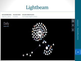 Lightbeam
12/22/2014CanvasFingerprinting
22
 