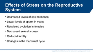 Copyright Goodheart-Willcox Co., Inc. May not be posted to a publicly accessible website.
Effects of Stress on the Reproductive
System
• Decreased levels of sex hormones
• Lower levels of sperm in males
• Restricted ovulation in females
• Decreased sexual arousal
• Reduced fertility
• Changes in the menstrual cycle
12
 