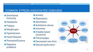 COMMON STRESS-ASSOCIATED DISEASES
◼ Diminished
Immunity
◼ Headache
◼ Fatigue
◼ Weight gain
◼ Hypertension
◼ Heart Disease
◼ Psoriasis/Eczema
◼ Digestive
problems
◼Anxiety
◼Depression
◼Alcoholism
◼Substance abuse
◼Insomnia
◼Irritable bowel
syndrome
◼Fibromyalgia
◼Decreased sex drive
◼Sexual dysfunction
17
 