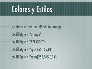 Colores y Estilos

// these all set the ﬁllStyle to 'orange'  
ctx.ﬁllStyle = "orange";  
ctx.ﬁllStyle = "#FFA500";  
ctx.ﬁllStyle = "rgb(255,165,0)";  
ctx.ﬁllStyle = "rgba(255,165,0,1)"; 
 