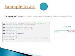 arc signature context.arc(centerX,centerY,radius,startAngle,endAngle,counterclockwise);
Start angle
End angle
Center x,y
var canvasElement = document.getElementById("canvas");
var canvas = canvasElement.getContext("2d");
var centerX = canvasElement.width / 2;
var centerY = canvasElement.height / 2;
var radius = 50;
var startAngle = 0;
var endAngle = 2 * Math.PI;
canvas.beginPath();
canvas.arc(centerX, centerY, radius, startAngle, endAngle);
canvas.stroke();
 
