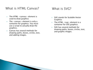  The HTML <canvas> element is
used to draw graphics
 The <canvas> element is only a
container for graphics. You must
use a script to actually draw the
graphics.
 Canvas has several methods for
drawing paths, boxes, circles, text,
and adding images.
 SVG stands for Scalable Vector
Graphics
 The HTML <svg> element is a
container for SVG graphics.
 SVG has several methods for
drawing paths, boxes, circles, text,
and graphic images.
 