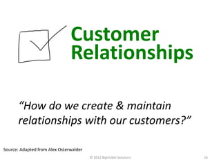 Customer
                               Relationships

      “How do we create & maintain
      relationships with our customers?”

Source: Adapted from Alex Osterwalder
                                        © 2012 BigVisible Solutions   16
 