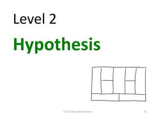 Level 2
Hypothesis


          © 2012 BigVisible Solutions   23
 
